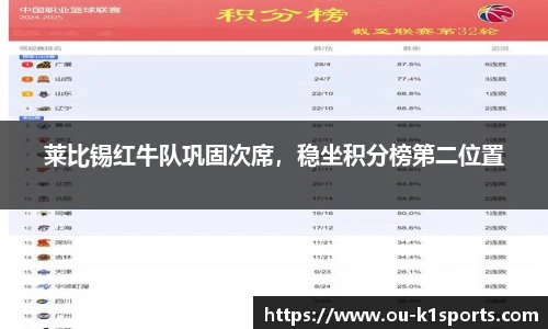 莱比锡红牛队巩固次席，稳坐积分榜第二位置